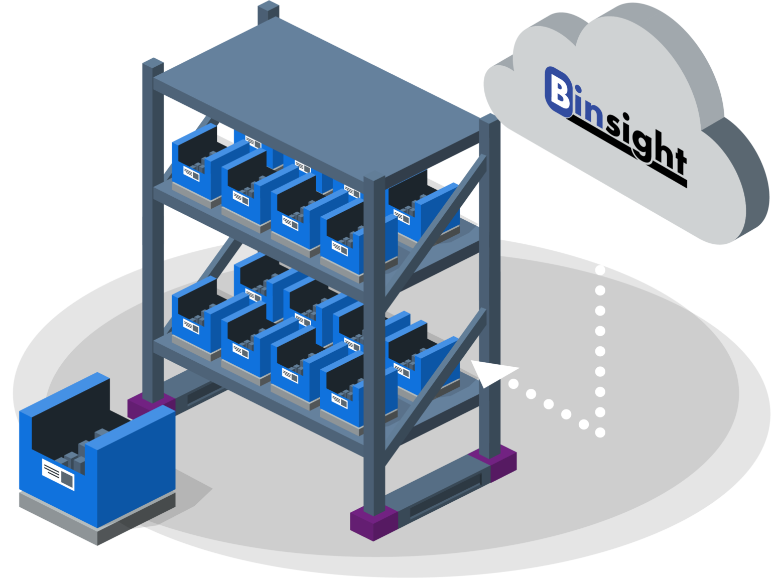 Mobile Automated Replenishment Supply of materials at point of use