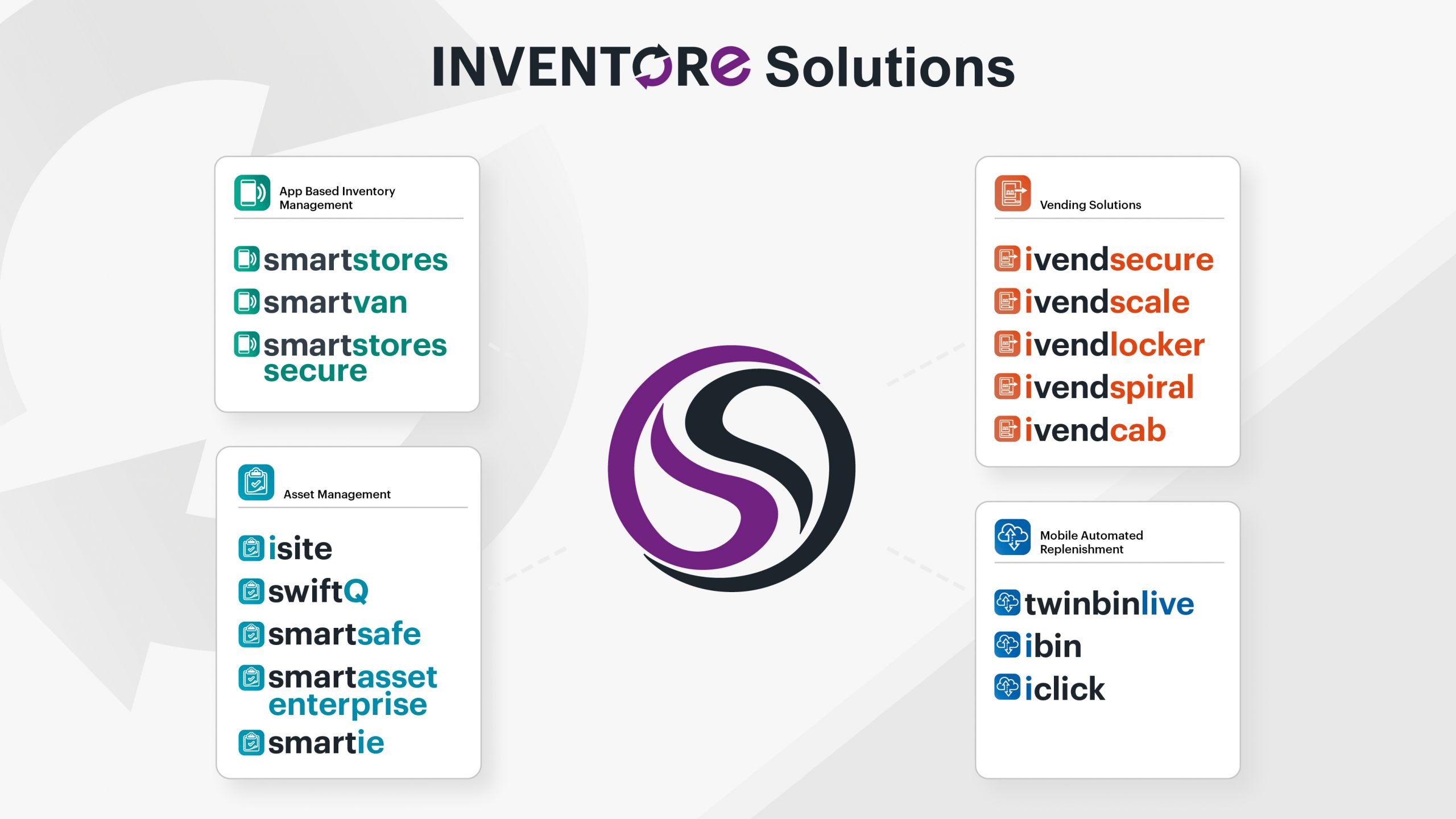 Inventora, Inventory System for Makers and Manufacturers